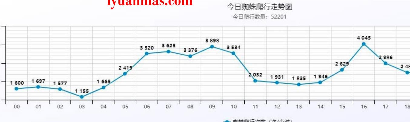 PHP小旋风万能蜘蛛池站群系统V6.3 去除授权版 PHP源码 第3张