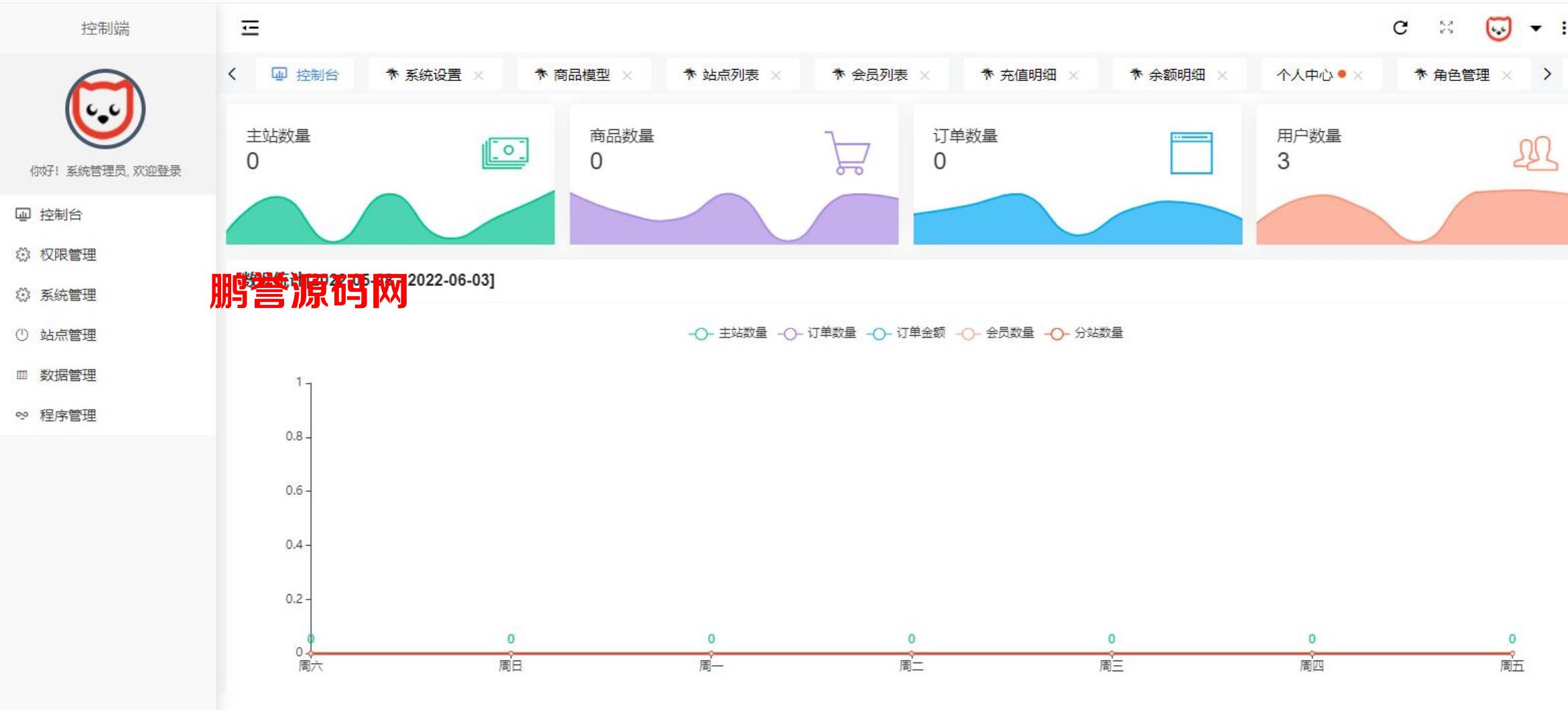 2022最新社区授权系统源码+原生PHP开发的