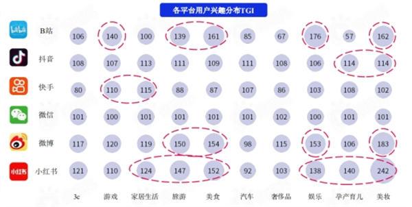 盘点各大新媒体平台用户及平台调性和引流变现的思路 随便写写 第4张