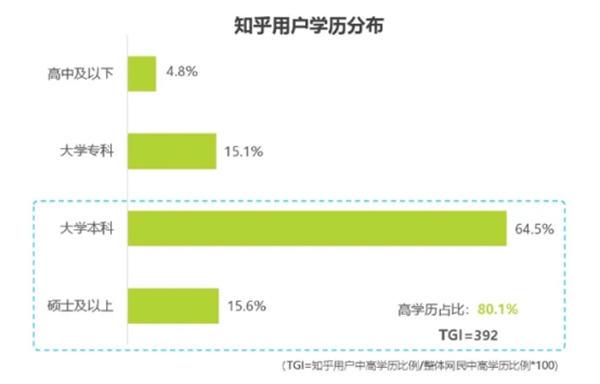 盘点各大新媒体平台用户及平台调性和引流变现的思路 随便写写 第9张