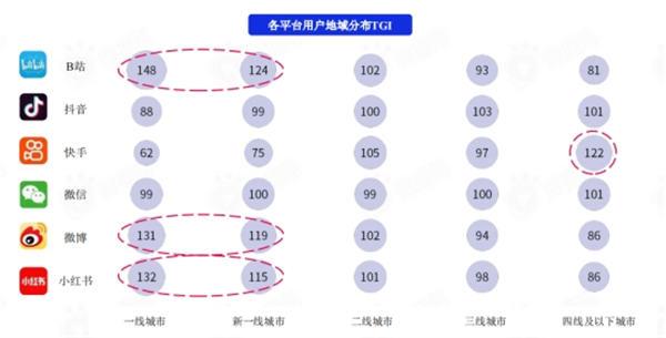 盘点各大新媒体平台用户及平台调性和引流变现的思路 随便写写 第3张