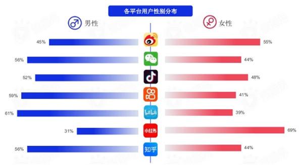 盘点各大新媒体平台用户及平台调性和引流变现的思路