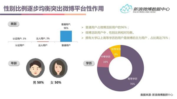 盘点各大新媒体平台用户及平台调性和引流变现的思路 随便写写 第7张