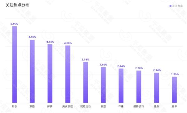 盘点各大新媒体平台用户及平台调性和引流变现的思路 随便写写 第10张