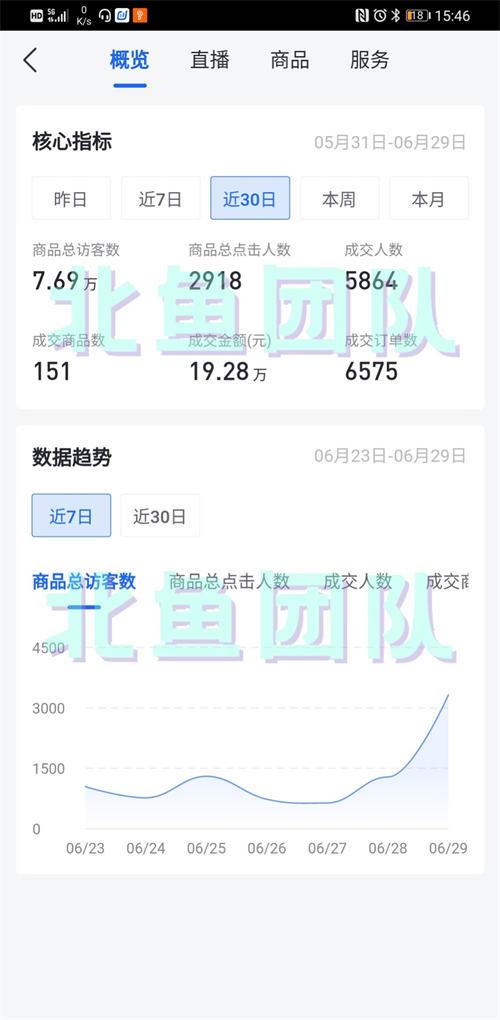 抖音无货源店群选品4大技巧 随便写写 第1张