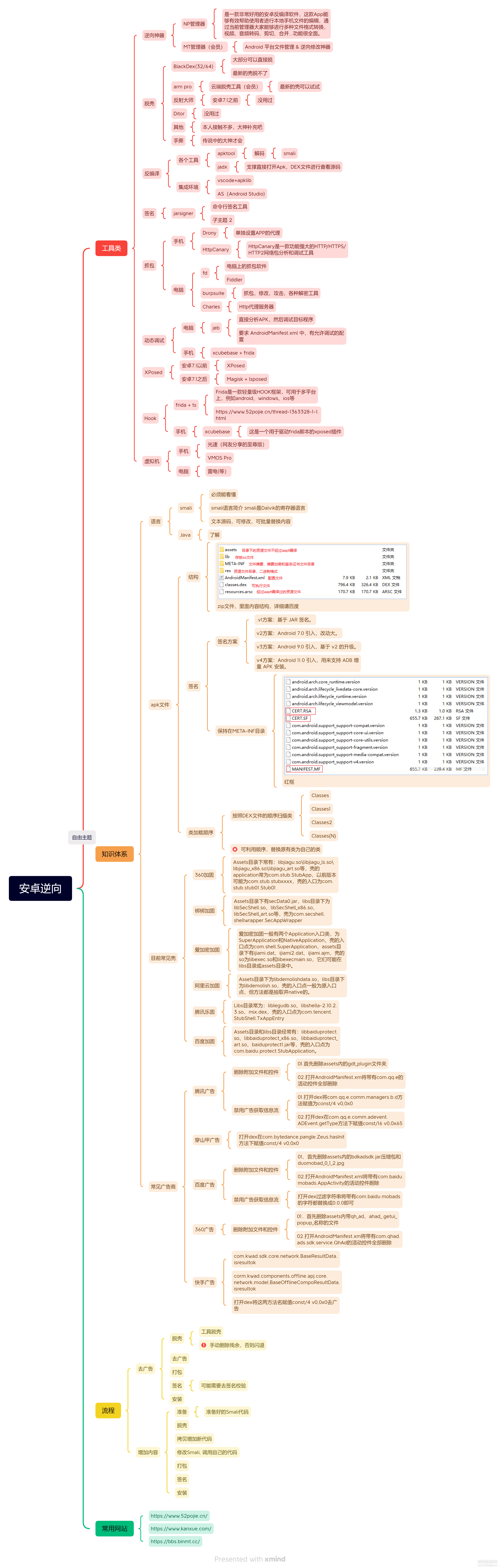 初学安卓逆向知识整理PDF