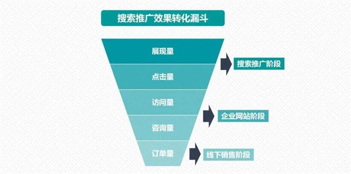 抖音短视频成SEO新风口 随便写写 第7张