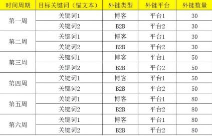 外链优化是什么？网站外链建设如何做 随便写写 第2张