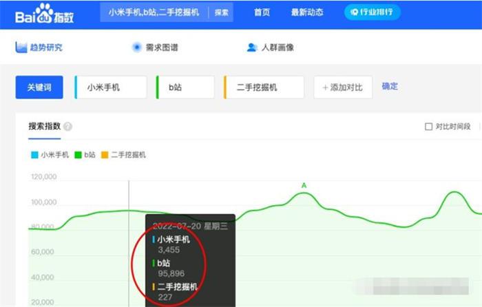 做抖音关键词综合排名，综合指数与搜索指数以哪个为准 随便写写 第8张