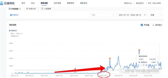 做抖音关键词综合排名，综合指数与搜索指数以哪个为准 随便写写 第4张