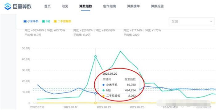 做抖音关键词综合排名，综合指数与搜索指数以哪个为准 随便写写 第9张