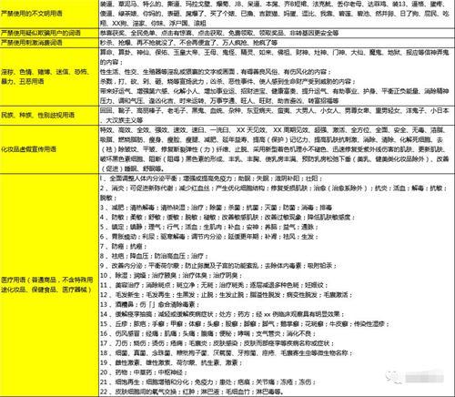 如何避免抖音限流降权违规 随便写写 第6张