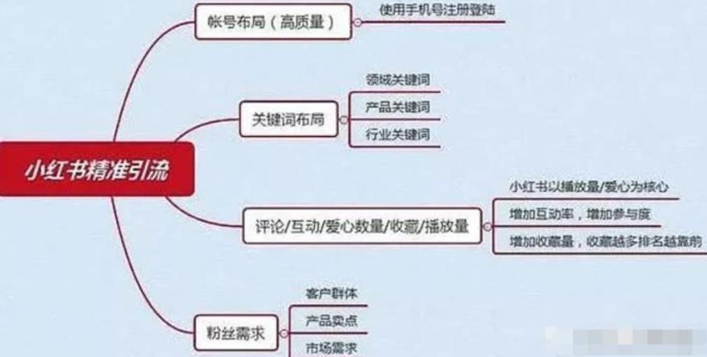 小红书自媒体流量变现项目介绍 随便写写 第2张