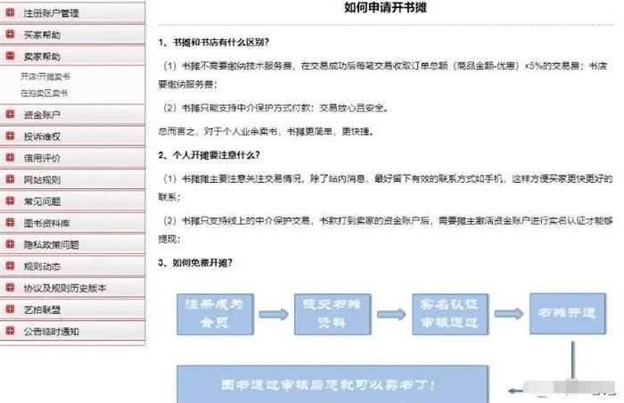 二手图书项目变现思路 随便写写 第5张