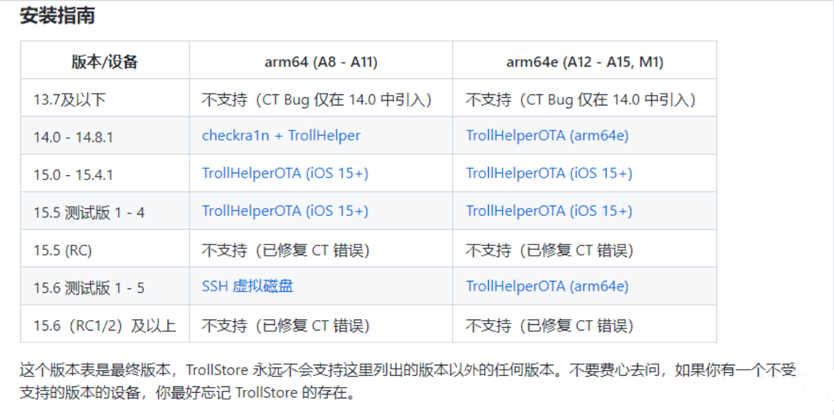 分享一个IOS虚拟定位软件仅越狱用户或者TrollStore（巨魔）用户可用 实用软件 第1张