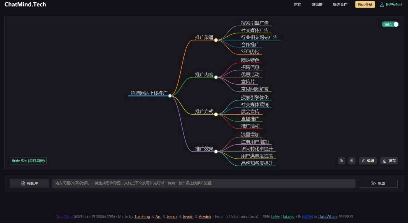 ChatMind-人工智能AI生成思维导图 随便写写 第1张