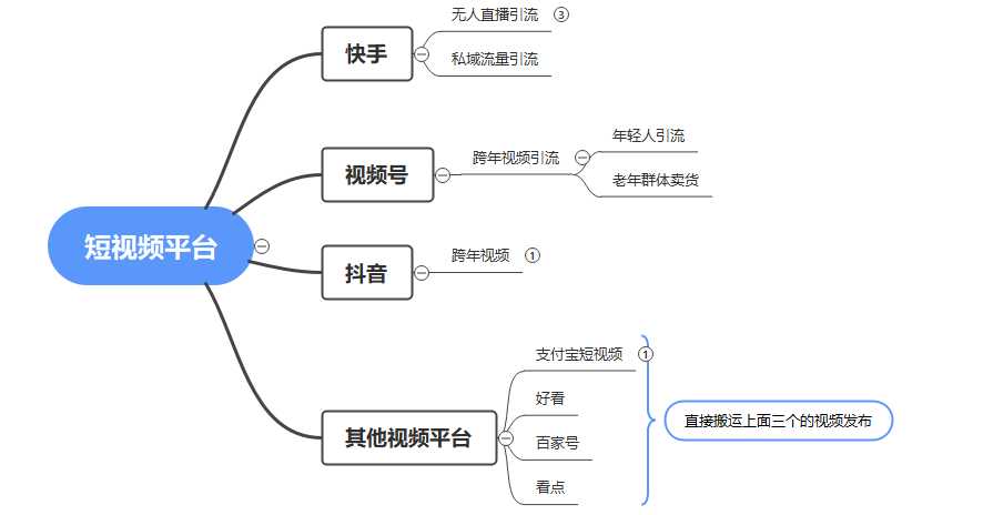 利用往年跨年春节热度新思路抓住流量风口