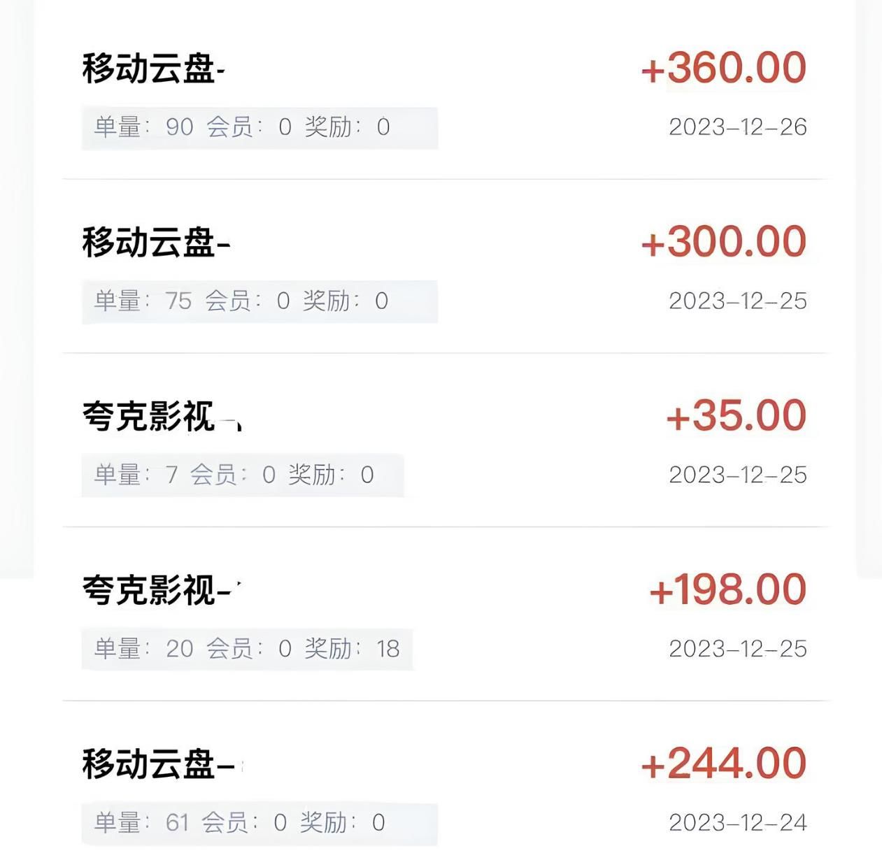 网盘拉新怎么做？附渠道和推广教程！小白轻松上手 日入300+ 随便写写 第2张