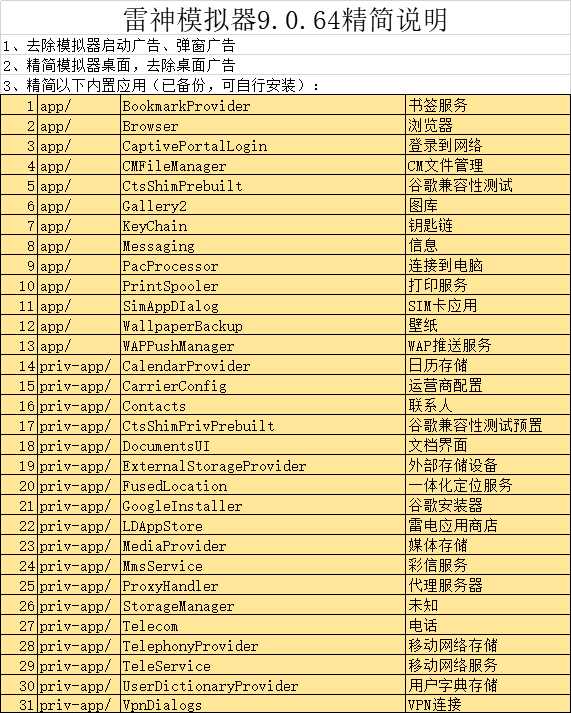 雷X模拟器64位9.0.64去广告精简版 实用软件 第2张