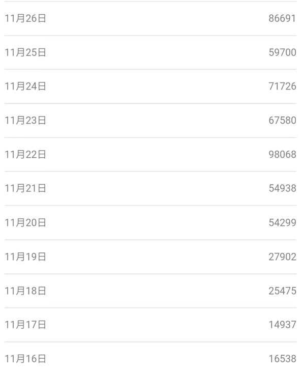80/90后童年时光，怀旧短视频副业项目 短视频 博客运营 第4张