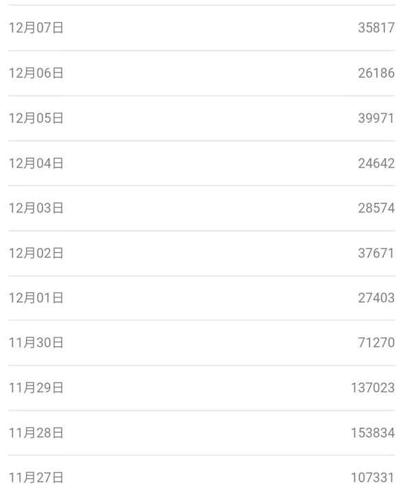 80/90后童年时光，怀旧短视频副业项目 短视频 博客运营 第5张