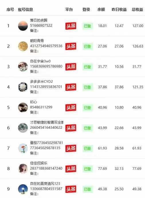 24年必做项目头条图文矩阵，靠AI自动洗稿文章月入过万！（软件操作教程） 随便写写 第2张