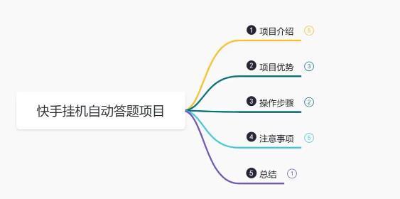 最新快手答题挂机项目，日赚300+【附脚本+实操教程】 随便写写 第5张