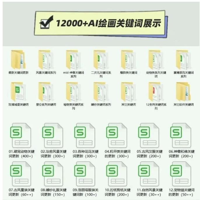 12000+AI绘画关键词分享 随便写写 第2张