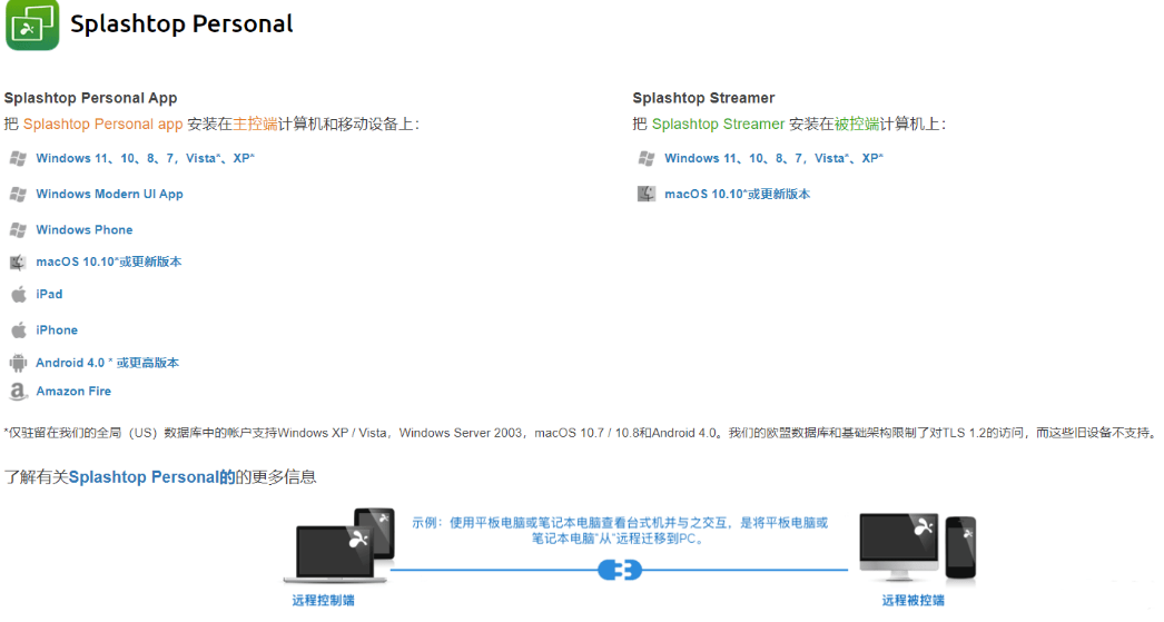 分享Splashtop免费的本地局域网控制屏幕监控软件 实用软件 第1张