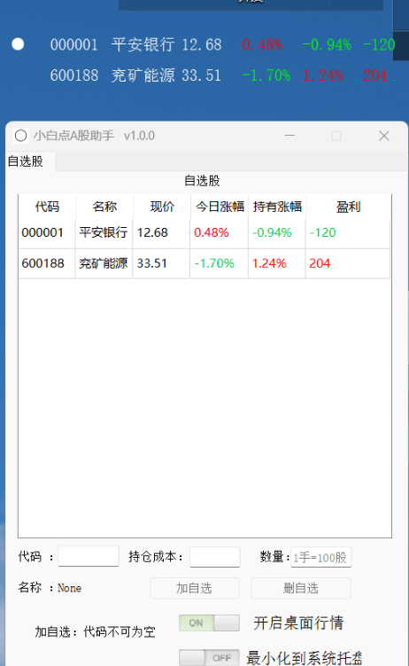 【摸鱼神器】小白点A股助手 v1.0.0 透明无底色、桌面盯盘，持续更新 实用软件 第2张