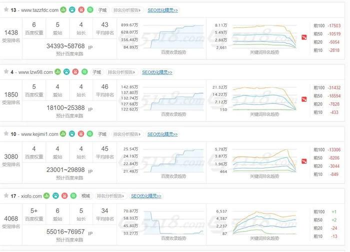 百度开始批量打击SEO（AI采集）大型网站