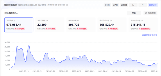 如何从0到1，做到月纯利30W+，玩转小红书店铺无货源？ 随便写写 第1张